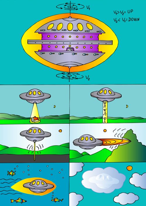 Alien Spaceship