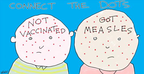 Connect The Dots: Not Vaccinated/Got Measles