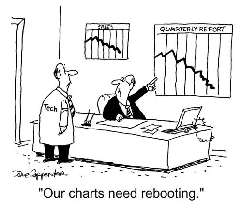 "Our charts need rebooting."