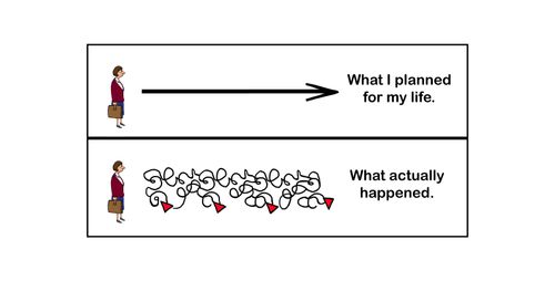 What I planned for my life/What actually happened.