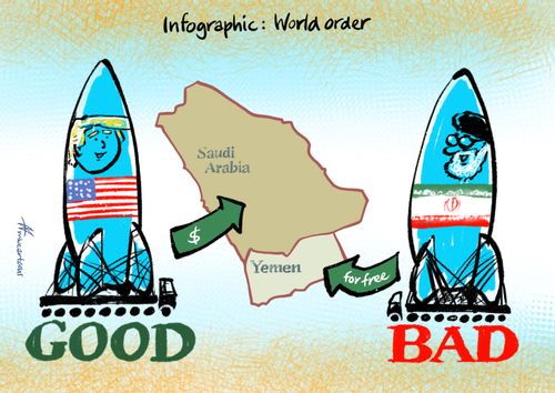 Infographic: World Order