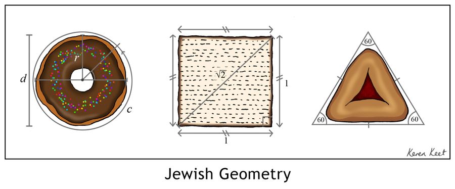 Jewish Geometry