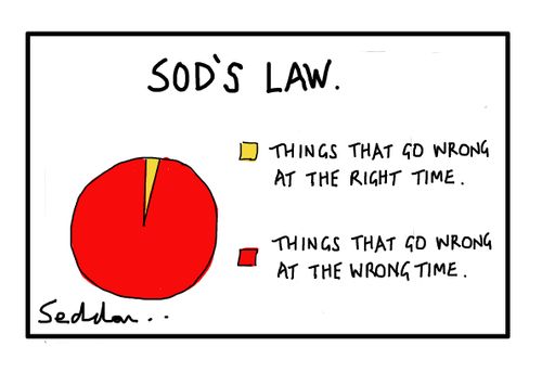 Sods Law