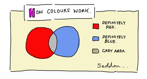 How Colours Work