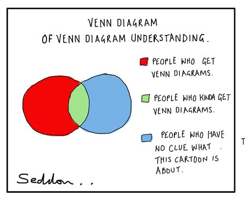 Venn Diagram Of Venn Diagram Understanding.