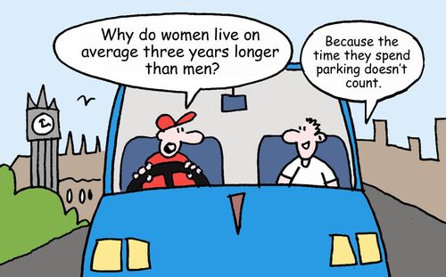 "Why do women live on average three years longer than men?" 