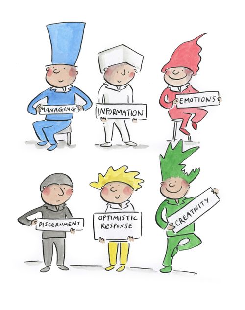 Six Thinking Hats