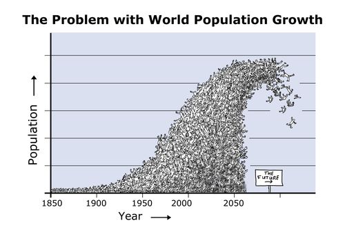 The Problem with World Population Growth