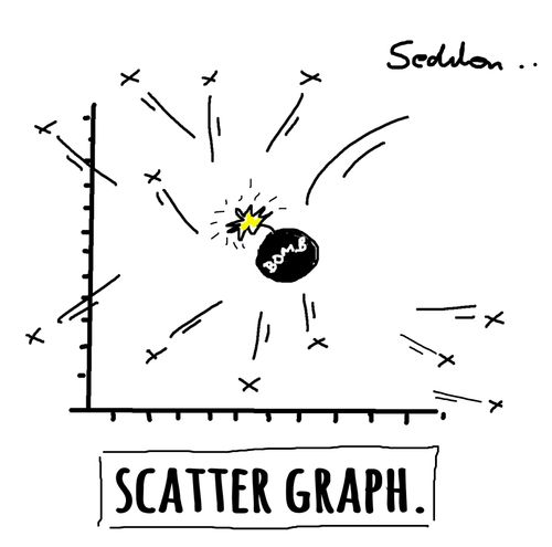 Scatter Graph