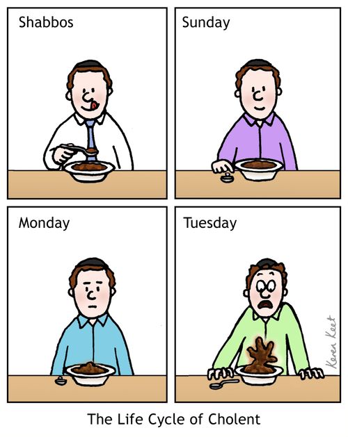 The Life Cycle of Cholent