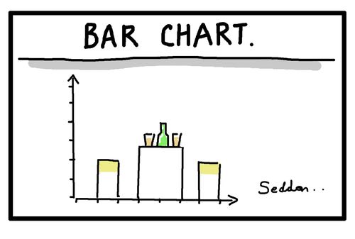 Bar chart