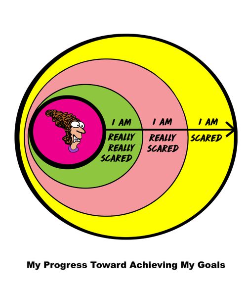 My Progress Towards Achieving My Goals