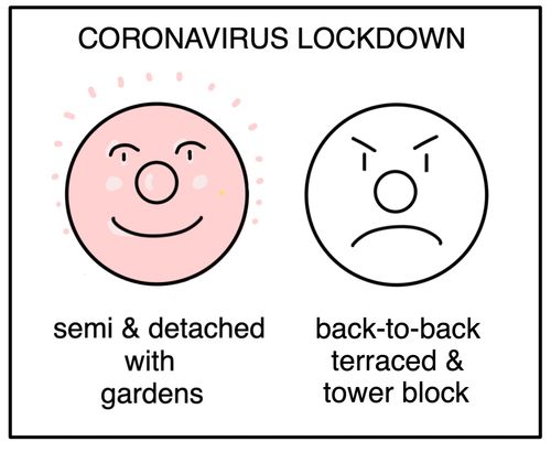 Property Types and the Coronavirus Lockdown