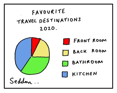 Favourite Travel Destinations 2020