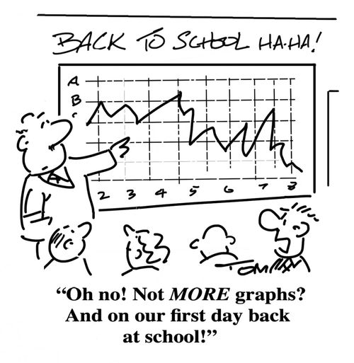 "Oh no! Not more graphs? And on our first day back at school!"