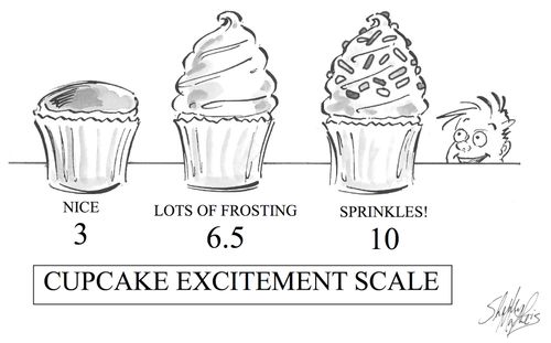 Cupcake Excitement Scale