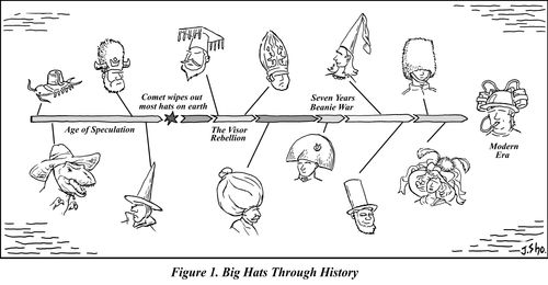 Big Hats Through History