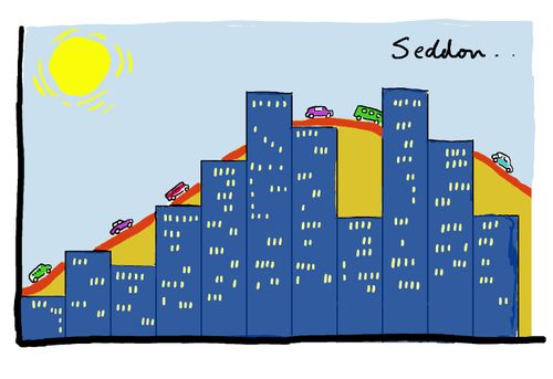 Covid 19 Bar Chart