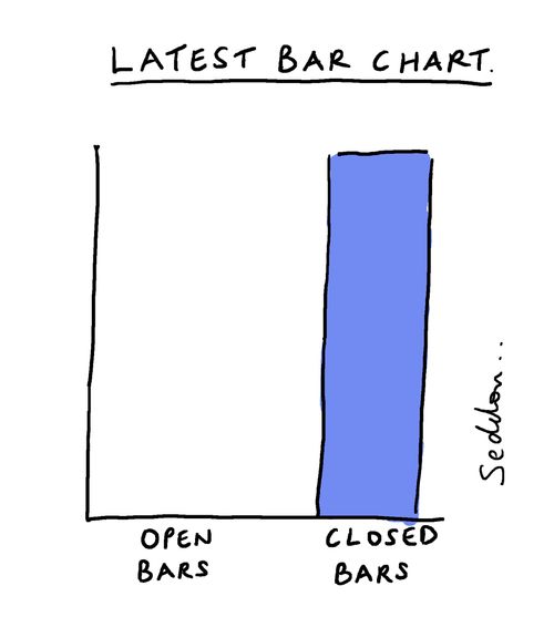 Latest Bar Chart: Open Bars/Closed Bars