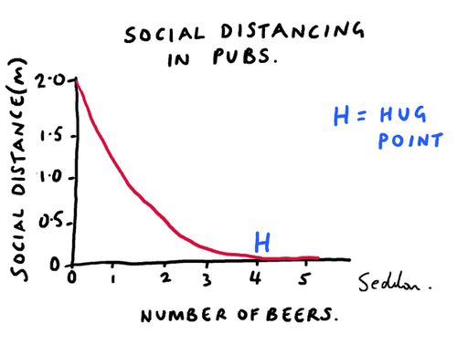 Social distancing in Pubs