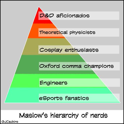 Maslow's hierarchy of nerds