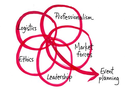 Event Planning 