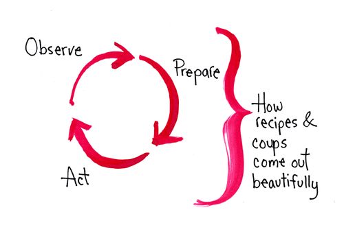 Observe, Prepare, Act
