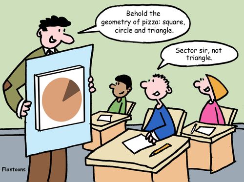 "Behold the geometry of pizza: square, circle and triangle."
