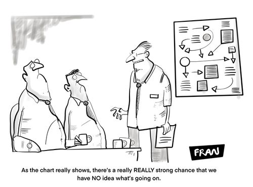 "As the chart really shows, there's a really REALLY strong chance that we have NO idea what's going on."