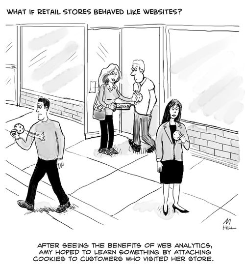 "After seeing the benefits of web analytics, Amy hoped to learn something by attaching cookies to customers who visited her store."
