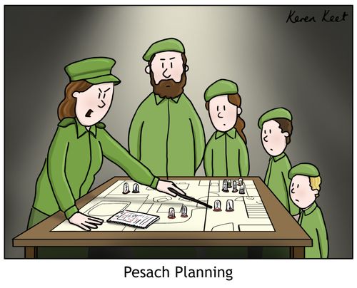Pesach Planning