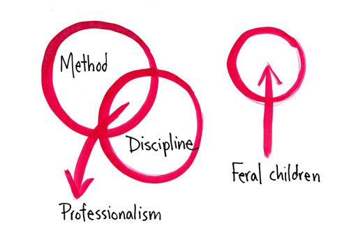 Method, Discipline, Professionalism, Feral children.