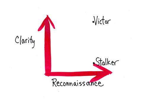 Clarity-Reconnaissance