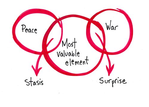 Most valuable element.