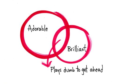 Adorable Brilliant Plays dumb to get ahead