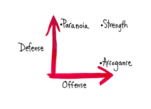 Defence VS Offense