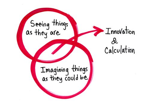 Innovation & Calculation
