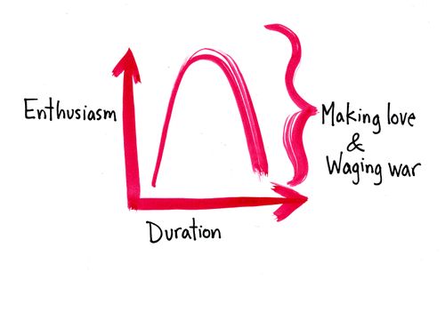 Enthusiasm Making love & Waging war