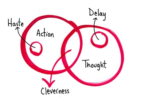Action VS Thought