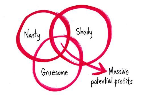 Nasty, Shady, and Gruesome equal Massive potential profits