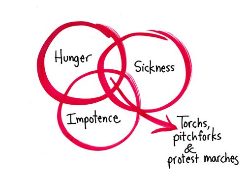 Torches, pitchforks & protest marches