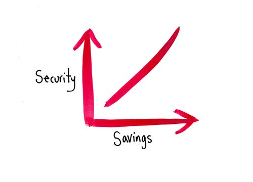 Security/Savings