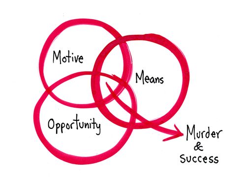 Murder & Success