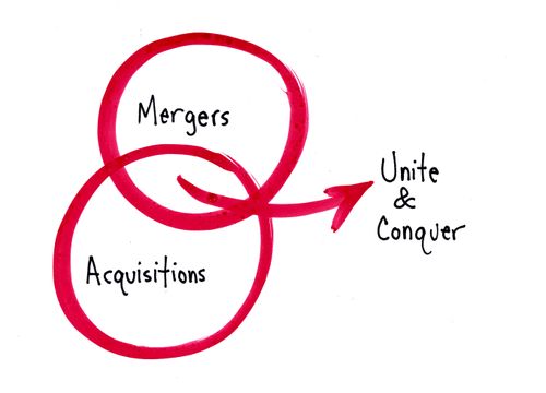 Mergers Acquisitions
