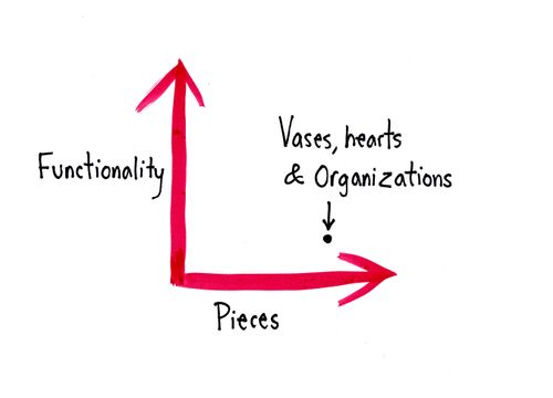 Vases, hearts & organizations