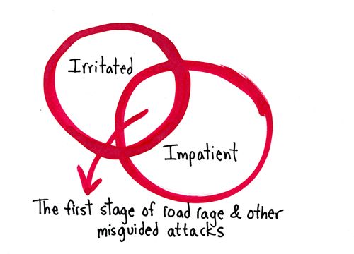 The first stage of road rage & other misguided attacks