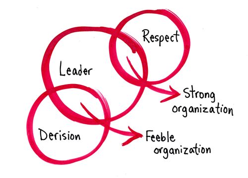 Derision/Leader/Respect