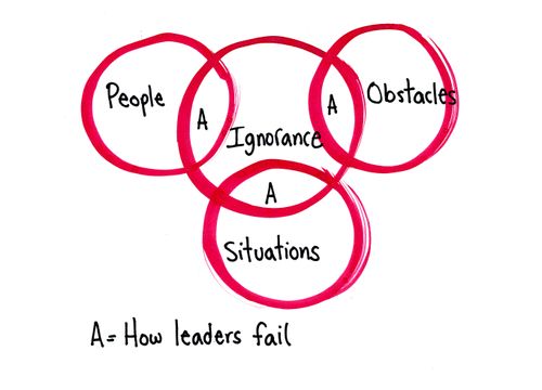 How leaders fail