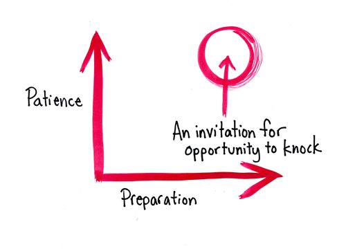 An invitation for opportunity to knock