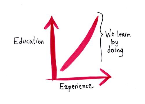 We learn by doing